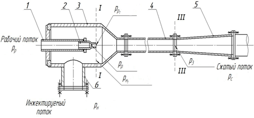 Gas jet compressor